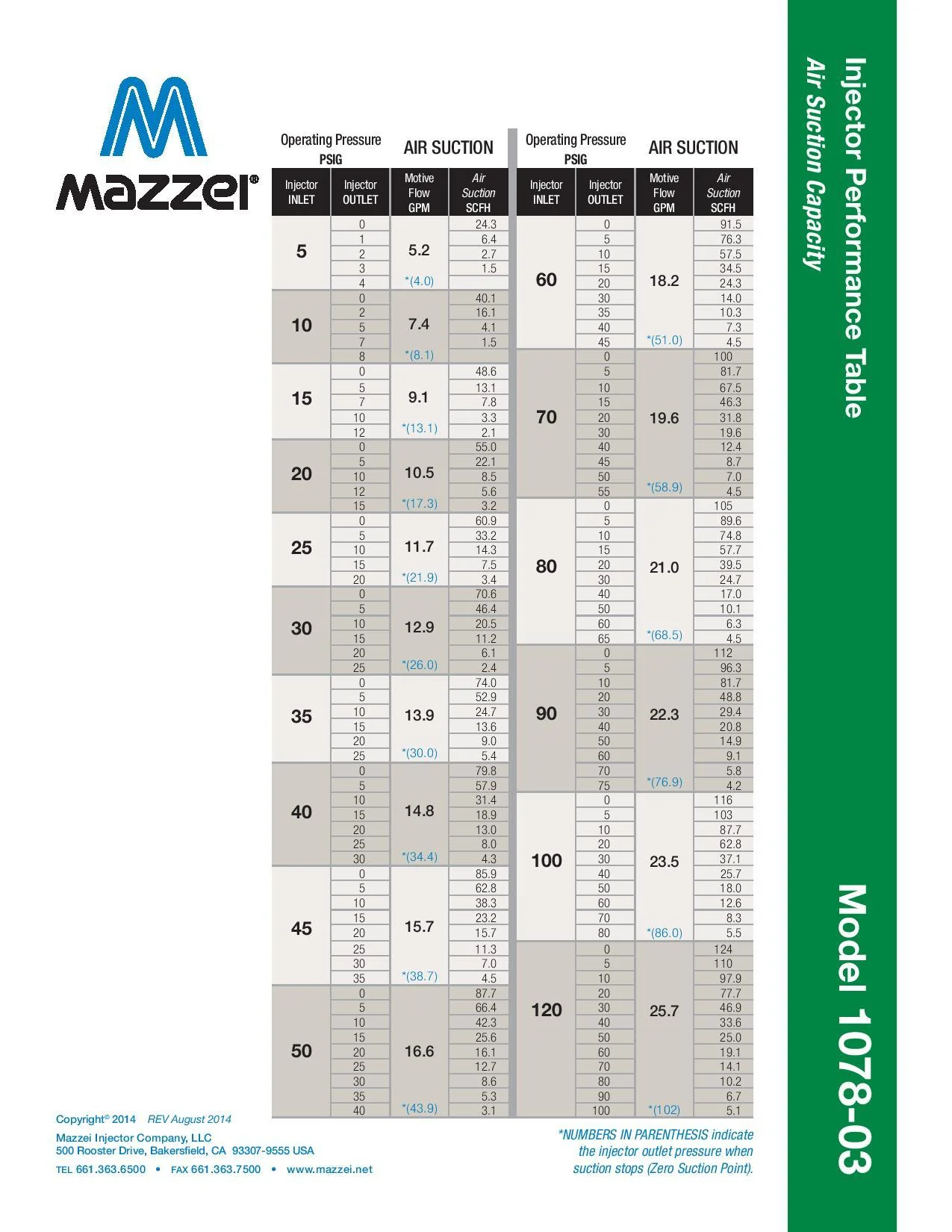 Mazzei - 1078 Series - 25mm Male BSPT Inlet/Outlet Connections (0.50” Barbed/Male NPT Threaded Suction Port Cap) - Image 7