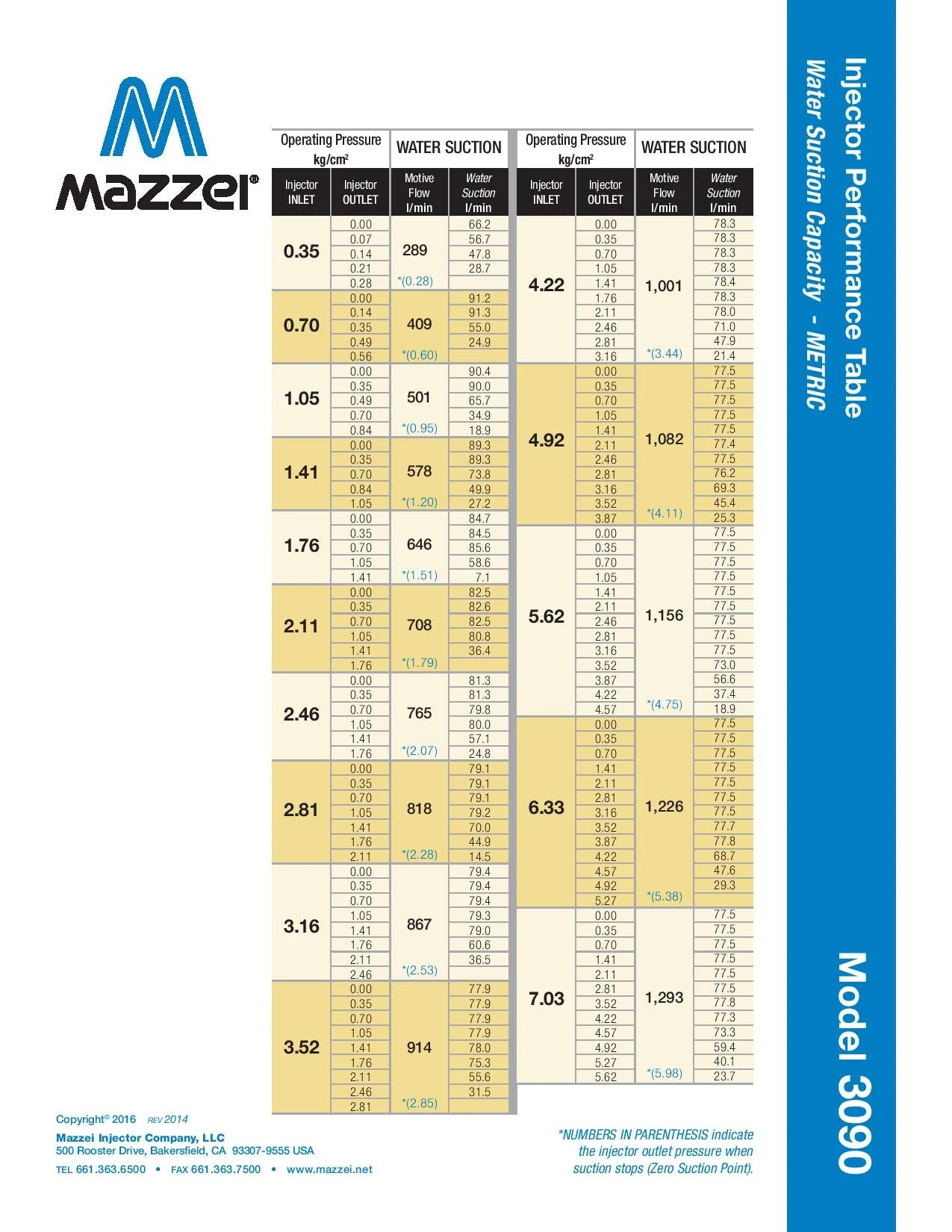 Mazzei - 3090 Series - 3.0" Male NPT Inlet/Outlet Connections (Dual 1.5" Male NPT Threaded Suction Ports) - Image 16