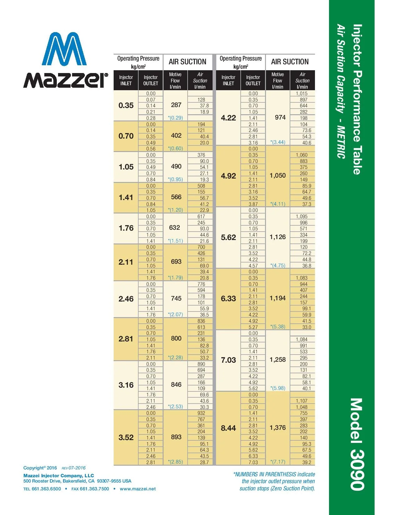 Mazzei - 3090 Series - 3.0" Male NPT Inlet/Outlet Connections (Dual 1.5" Male NPT Threaded Suction Ports) - Image 18