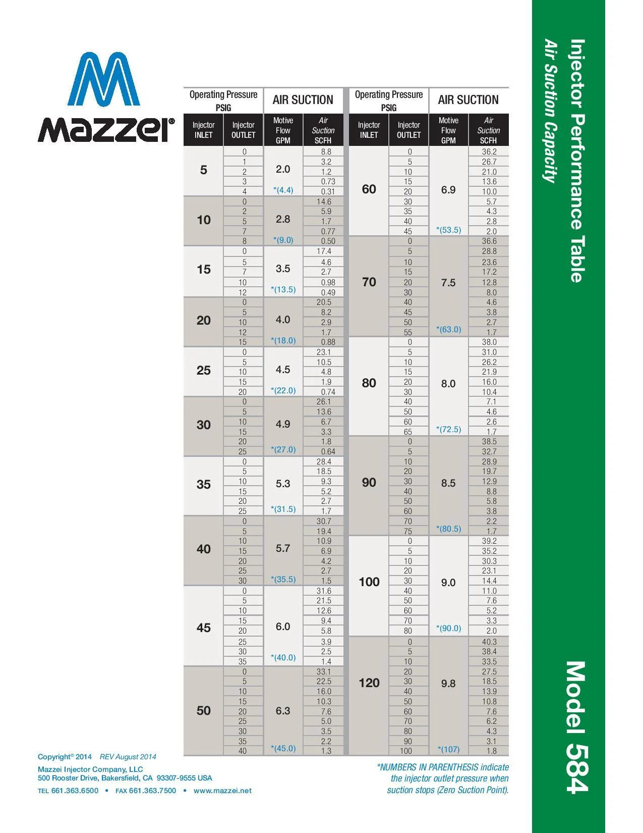 Mazzei - ISO 584 Series - 20mm Male BSPT Inlet/Outlet Connections (0.25" Barbed Suction Port Cap) - Image 10