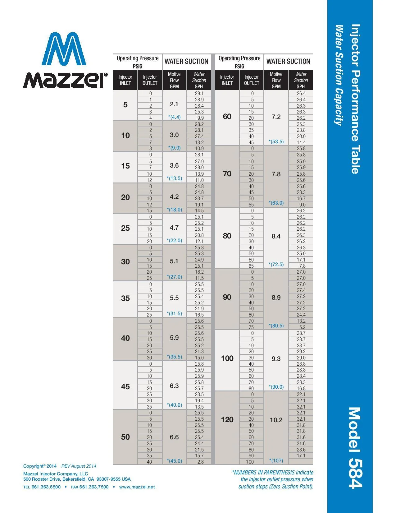 Mazzei - ISO 584 Series - 20mm Male BSPT Inlet/Outlet Connections (0.25" Barbed Suction Port Cap) - Image 6