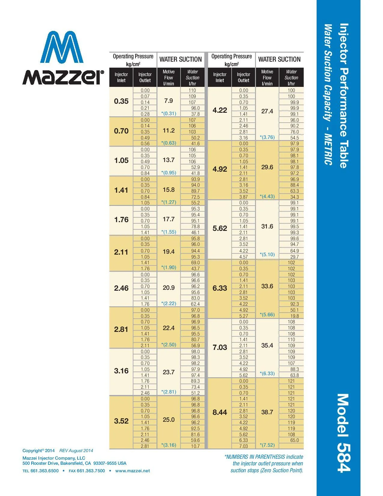 Mazzei - ISO 584 Series - 20mm Male BSPT Inlet/Outlet Connections (0.25" Barbed Suction Port Cap) - Image 7