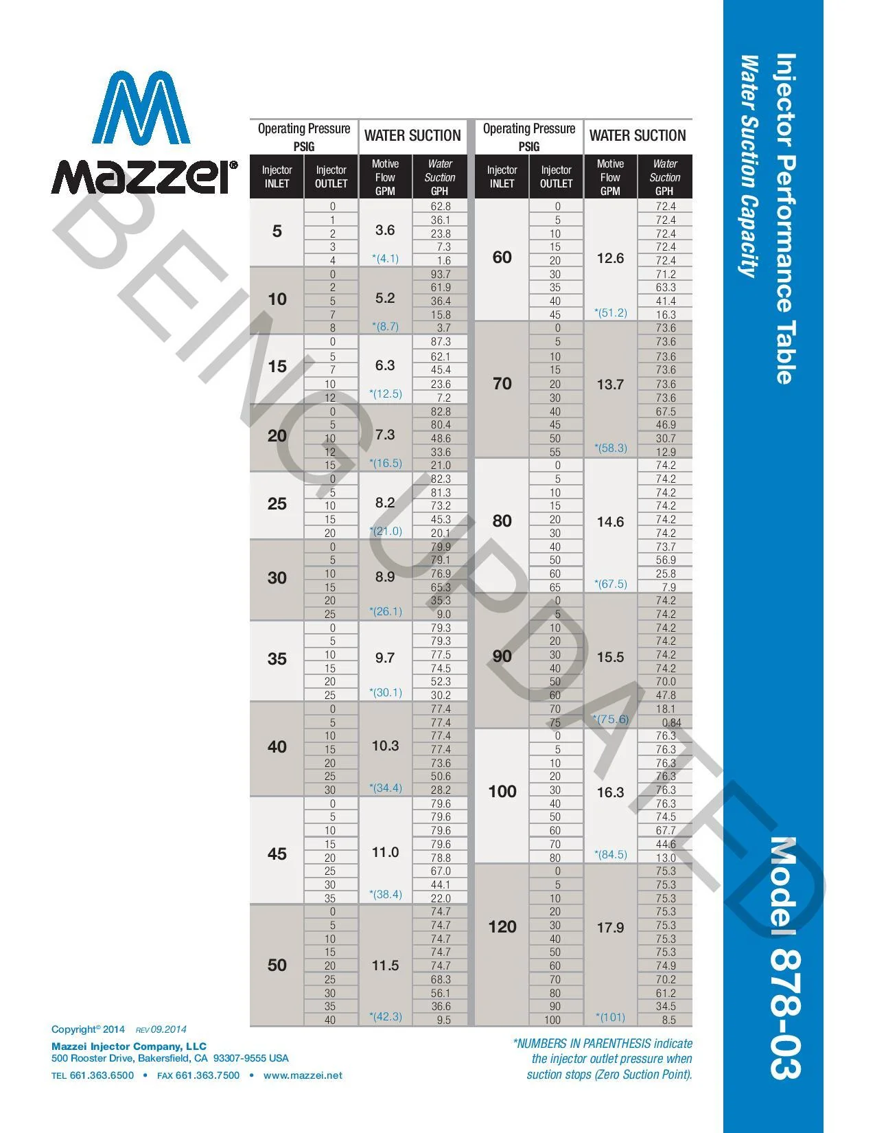Mazzei - ISO 885X-03-GRPP - 1" Male BSPT Inlet/Outlet Connections (15mm MBSPT Suction Port) - Image 2