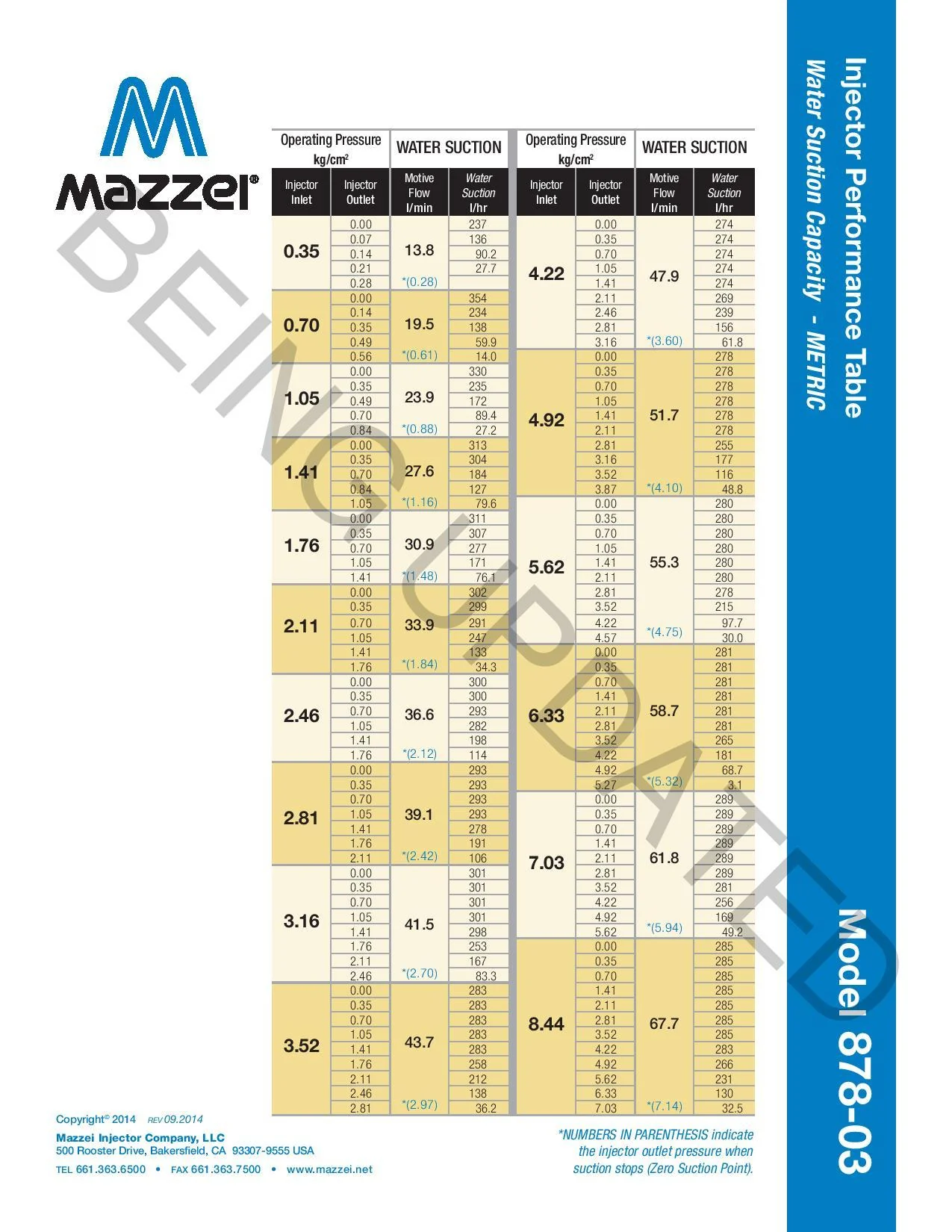 Mazzei - ISO 885X-03-GRPP - 1" Male BSPT Inlet/Outlet Connections (15mm MBSPT Suction Port) - Image 3