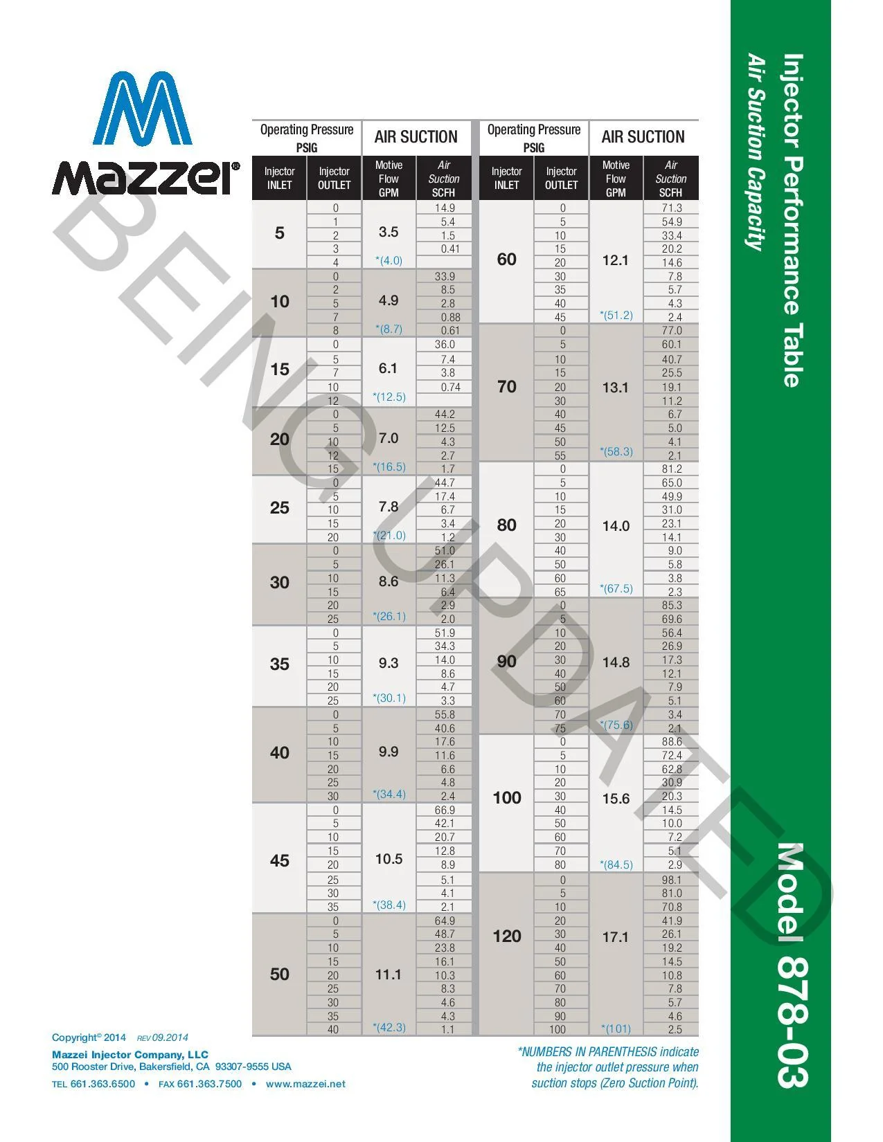 Mazzei - ISO 885X-03-GRPP - 1" Male BSPT Inlet/Outlet Connections (15mm MBSPT Suction Port) - Image 4