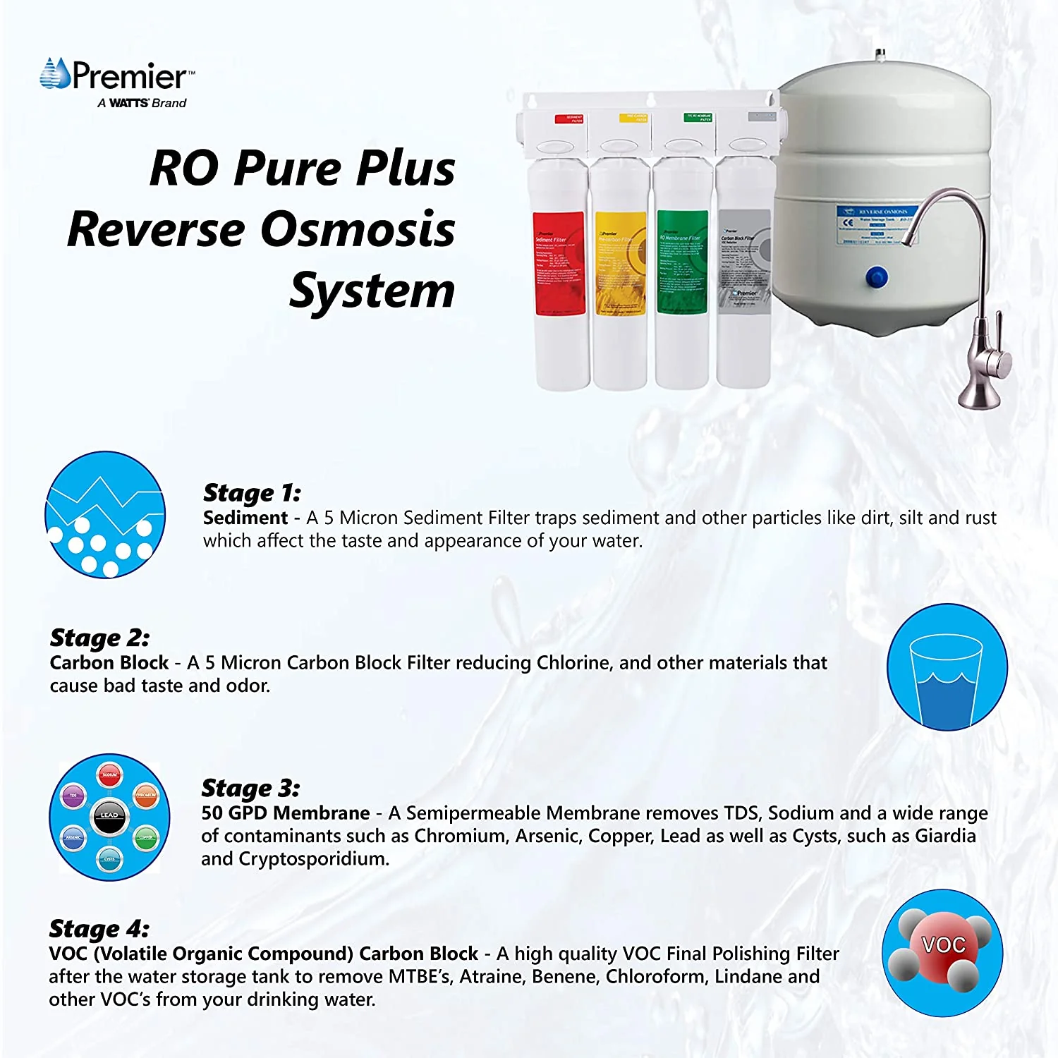 Watts Premier (531417) VOC 4 Stage System RO Pure Plus, Top-Mount Twist Faucet - Image 4